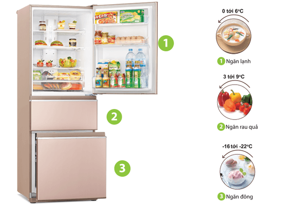 [Đánh giá] Tủ lạnh Mitsubishi có tốt không? Có tiết kiệm điện không?