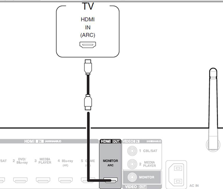 cách kết nối tivi Samsung với Amply qua dây cáp2