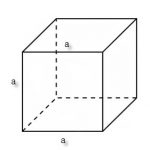 Thể tích hình lập phương, các dạng bài tập có lời giải minh họa từ A - Z