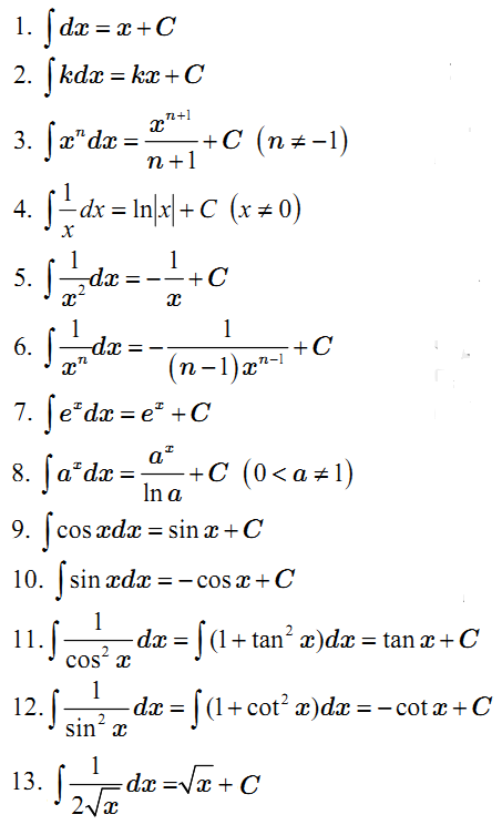 Bảng nguyên hàm và các phương pháp tìm nguyên hàm từ A – Z