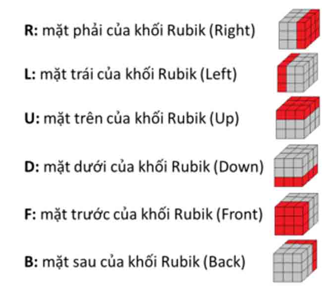  Công thức Rubik 3×3 cho người mới bắt đầu chi tiết từ A - Z