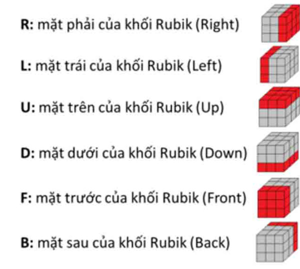 cong-thuc-rubik-3x3-1